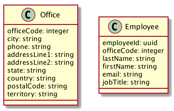 Schema Unskinned