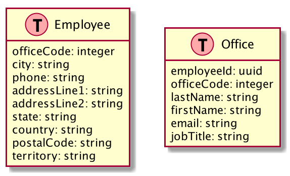 Schema Skinned