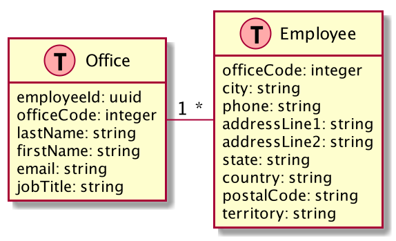 Schema With Relationships